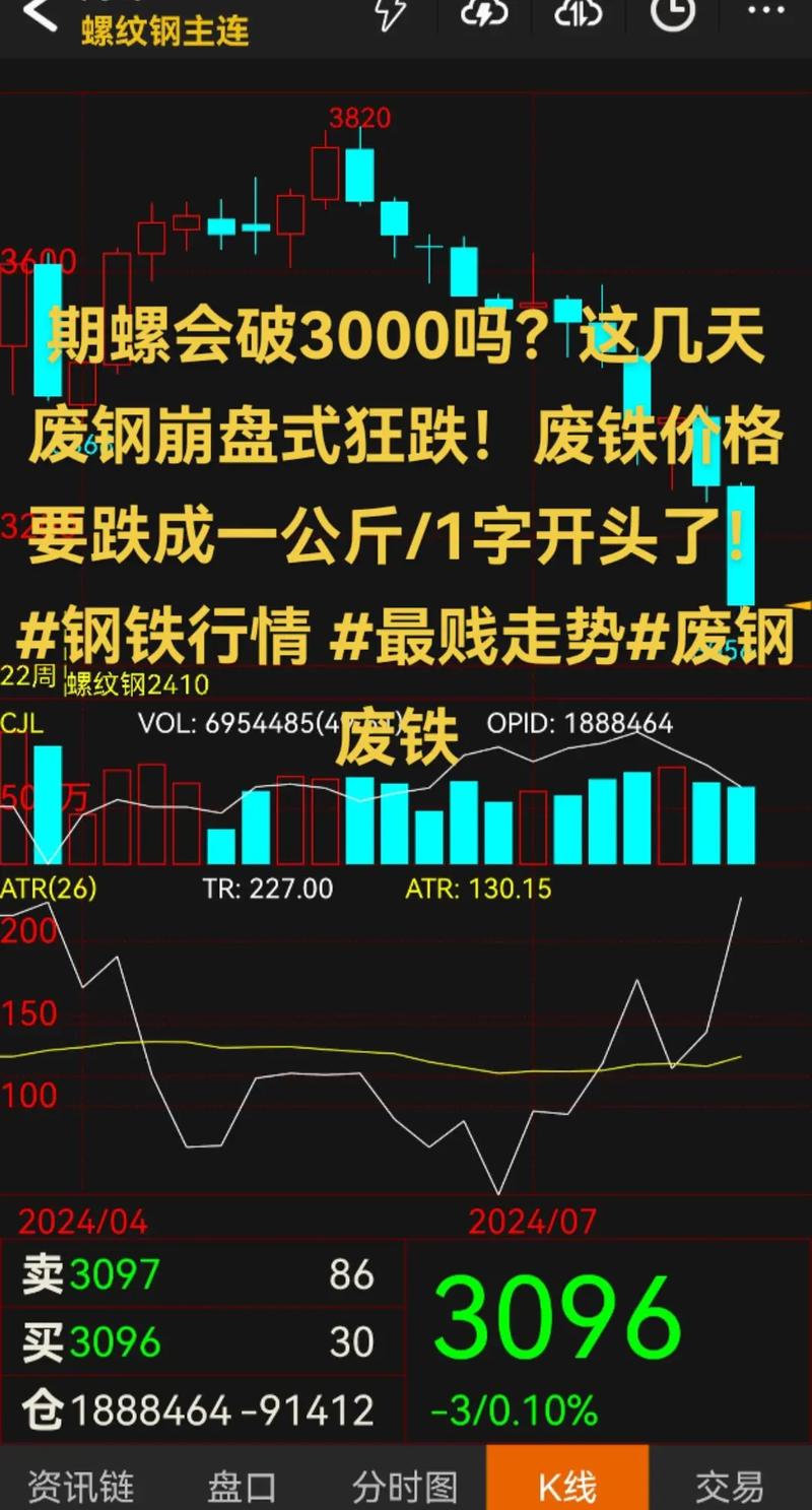 福建今天废铁行情走势