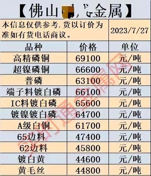今日河南废铁最新行情