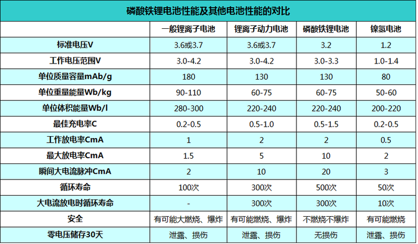 油电混合动力汽车的电池寿命