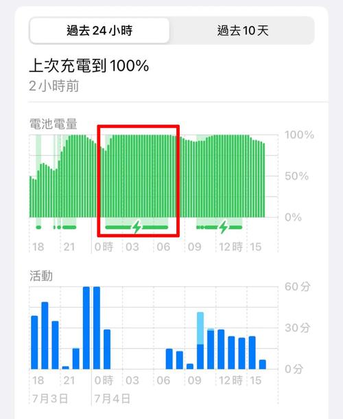 iphone看不到电池用量
