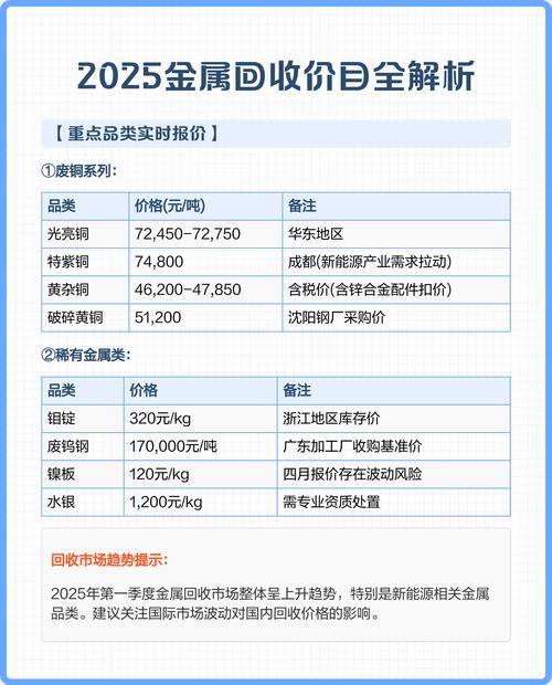 2025废铁最新价格