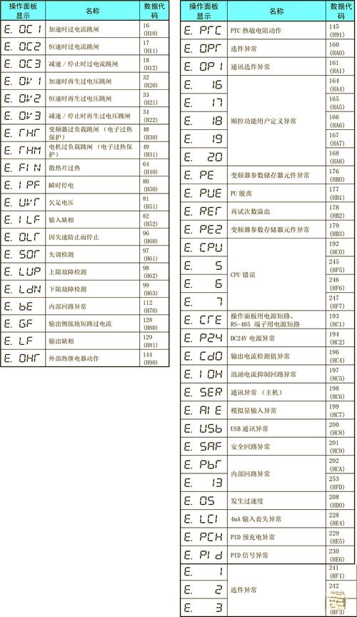 三菱空调kfr35gw故障代码