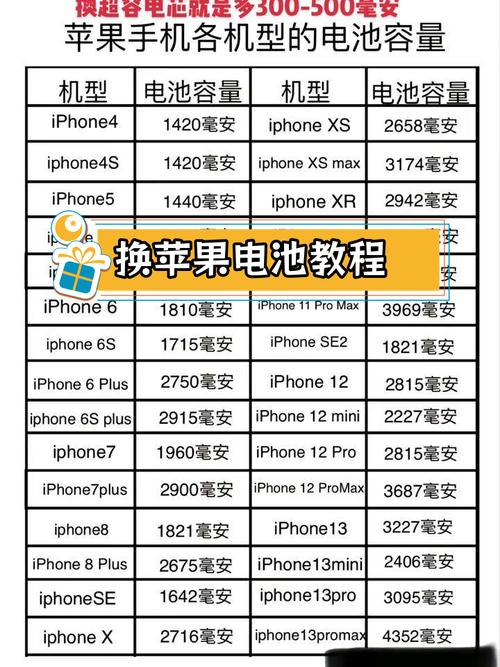 iphone免费换电池查询
