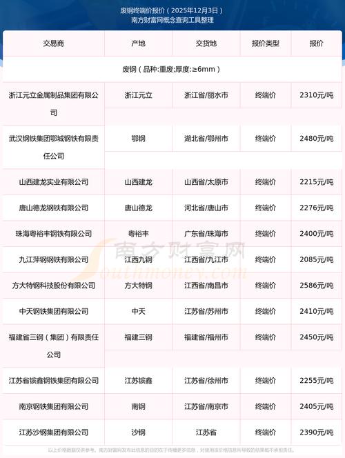 2025废铁废钢价格