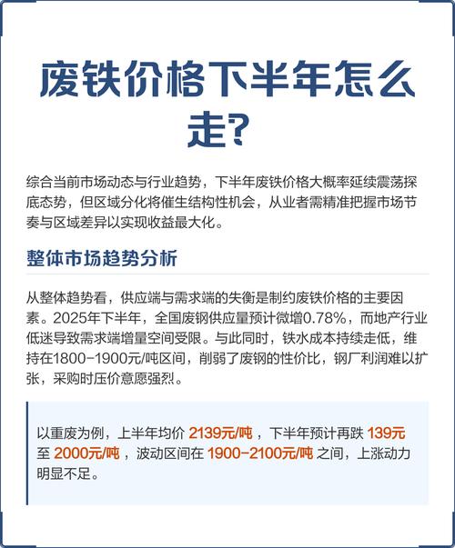 预测2025废铁进口