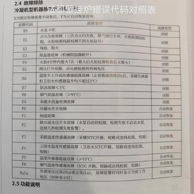 盖世7000壁挂炉故障代码C4