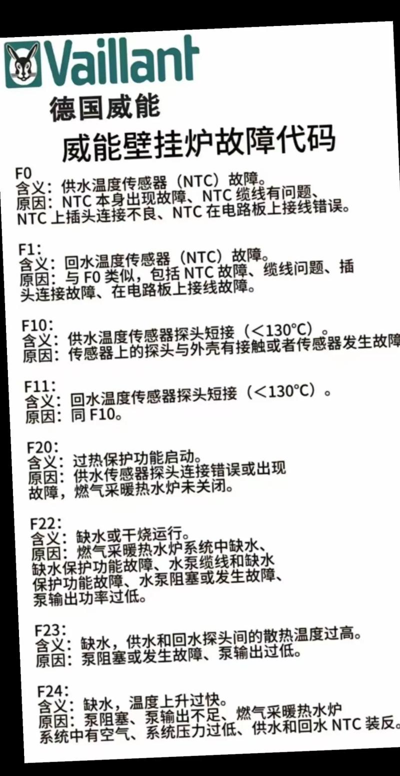 盖世7000壁挂炉故障代码C4