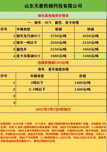 2025今年废铁价格