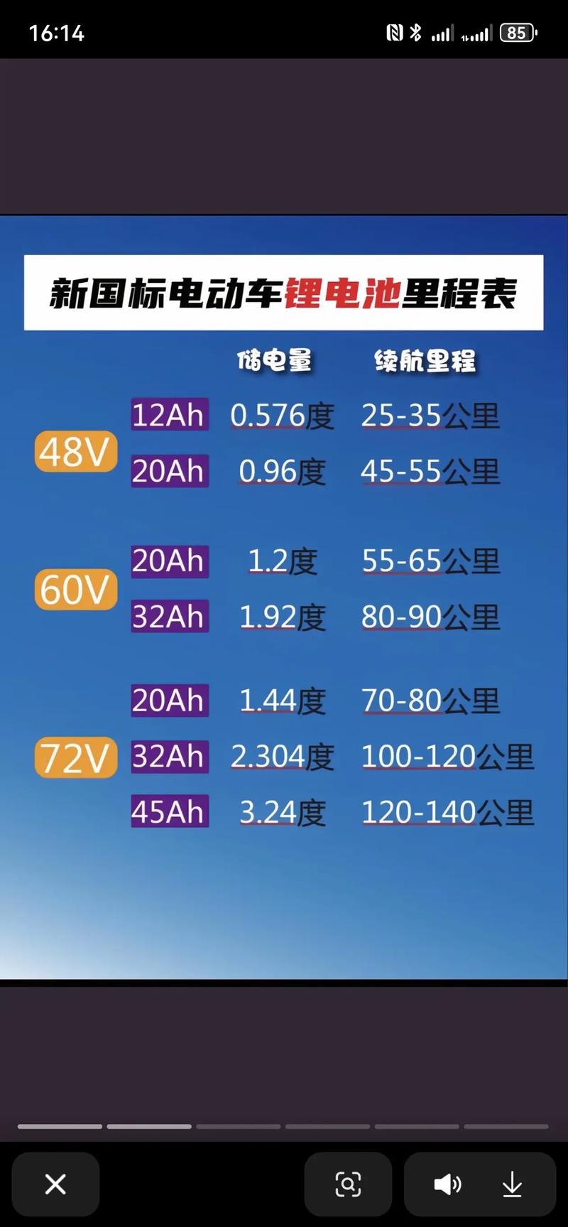 2000毫安的电池能用多久