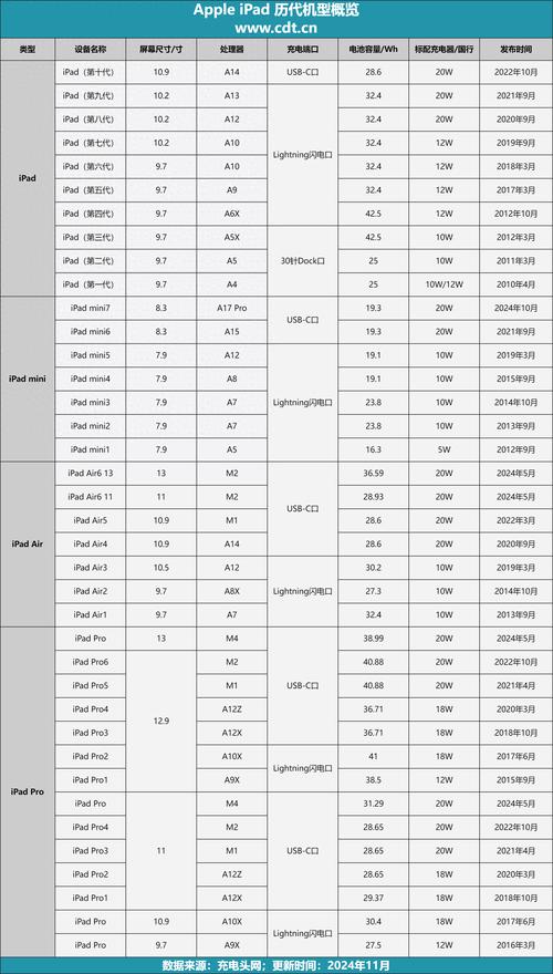ipad air电池多少钱