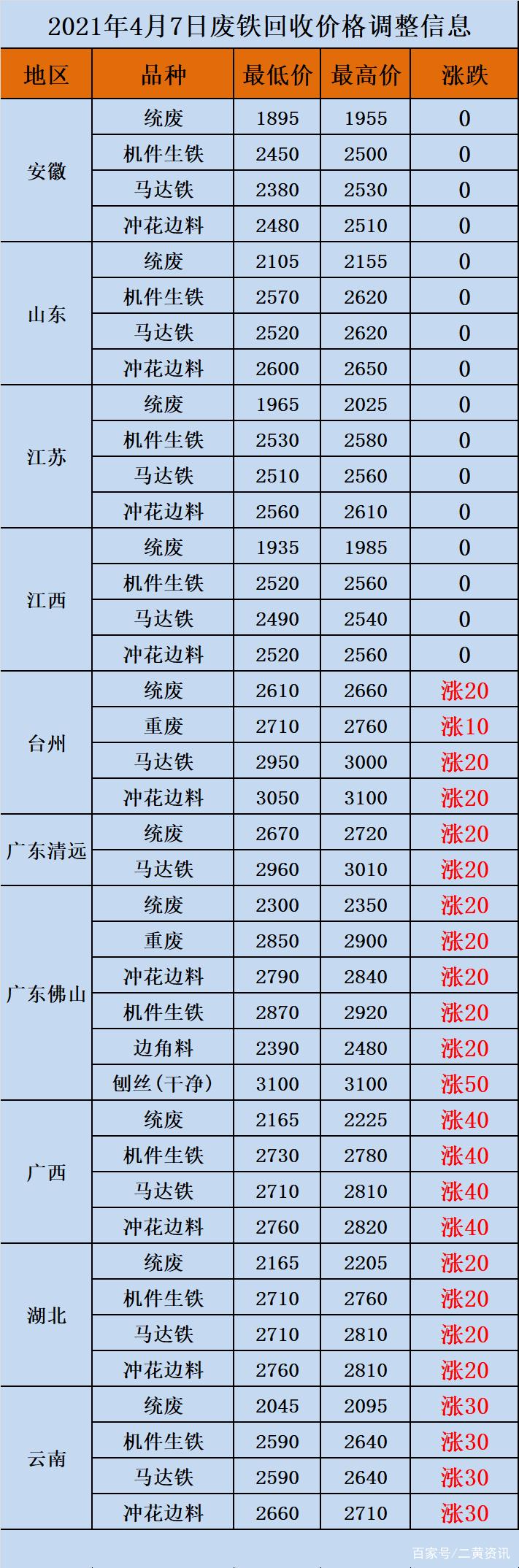 宁波废铁回收价格‘