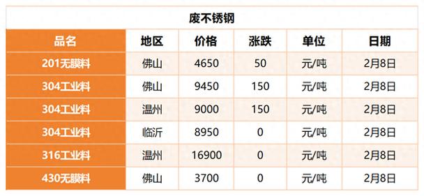 废铁回收价格2025