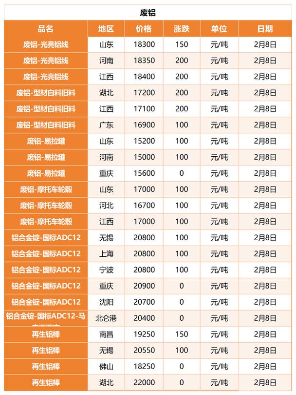 废铁回收价格2025