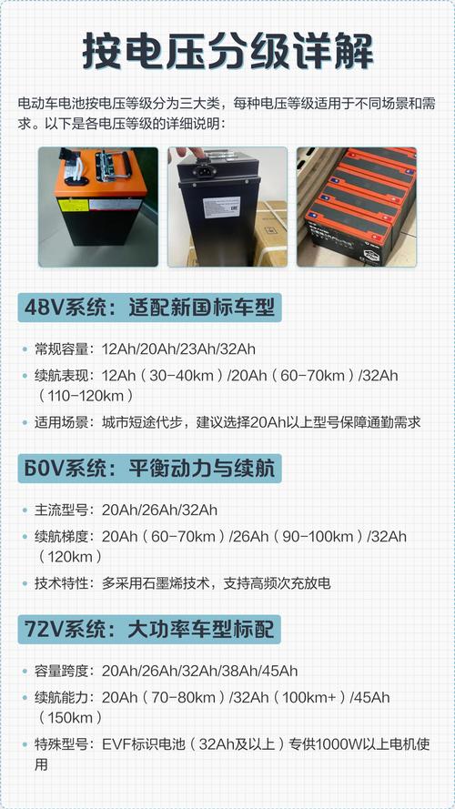 电动车买锂电池还是铅酸电池