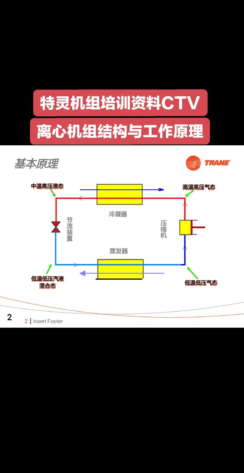 特灵中央空调e15故障复位解决