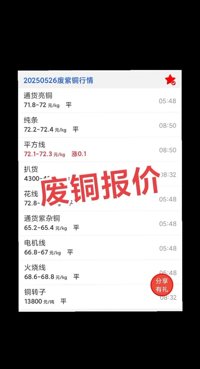 铜的价格多少一斤废铁