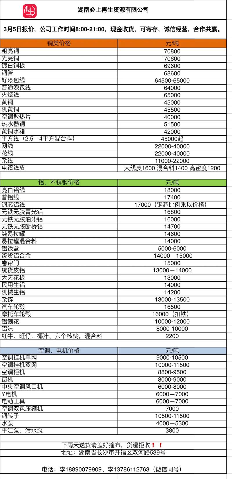 湖南省废铁回收价格表