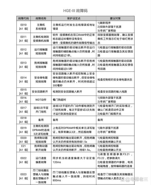 海信日立中央空调故障代码f11