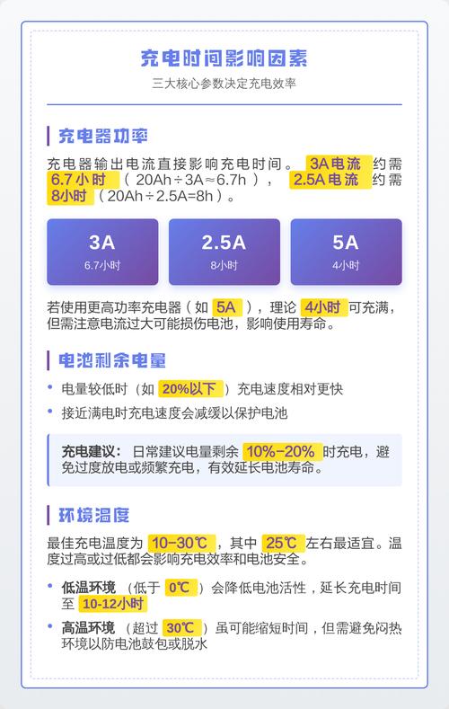 60v20ah电池充电时间