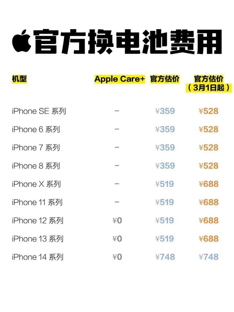 iphone换电池要多少钱