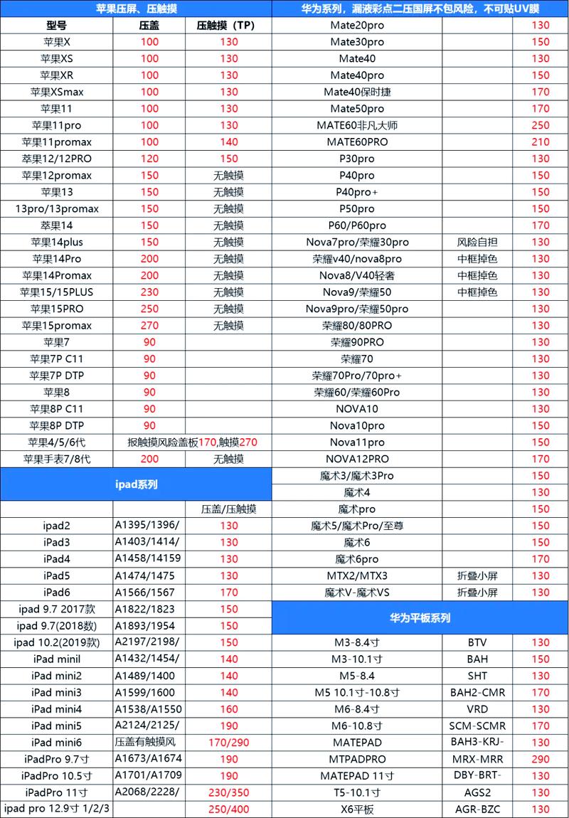 iphone换电池要多少钱