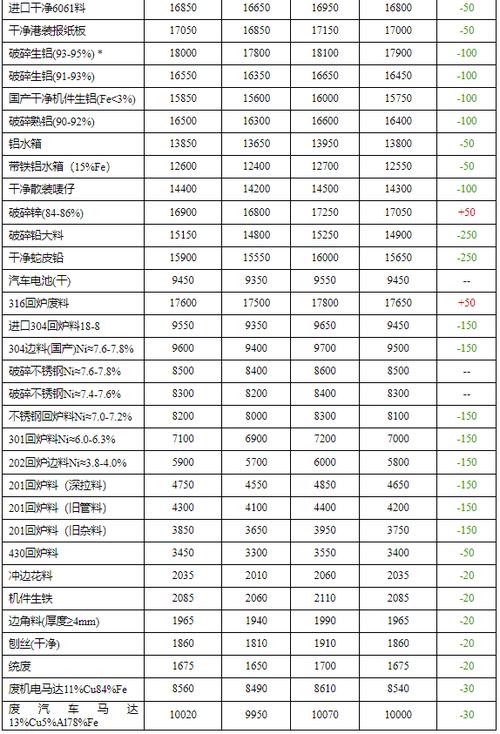 废铁最高的价格是多少