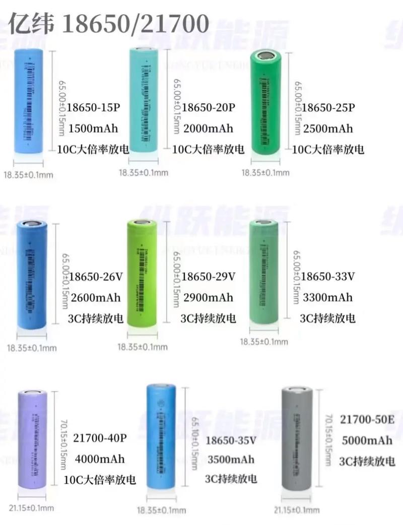 18650电池能带上飞机吗