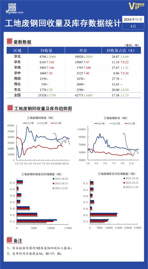未来废铁废钢行情分析