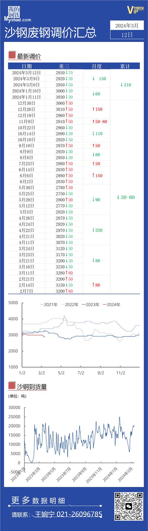 未来废铁废钢行情分析