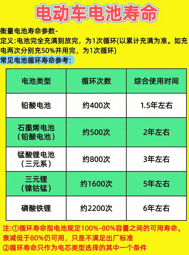 1200mah电池能用多久