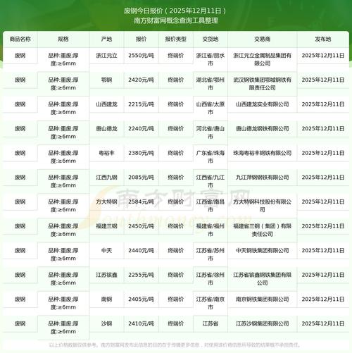 云南最新废铁价格行情