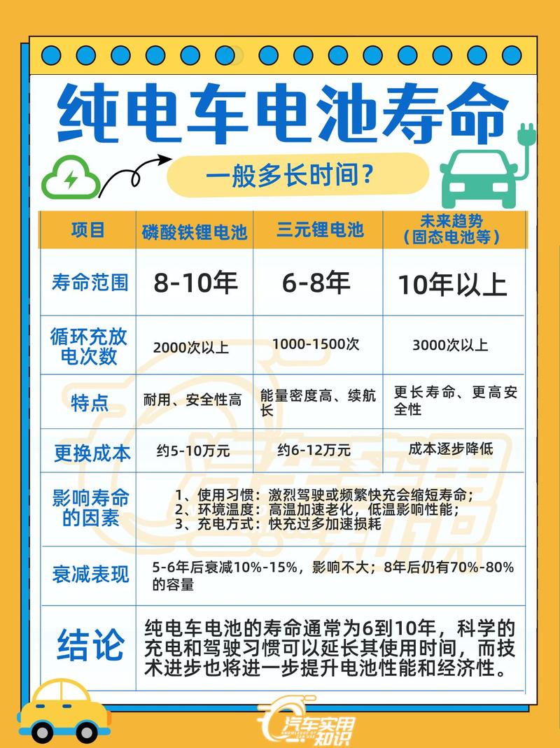 电动车电池寿命一般多长时间