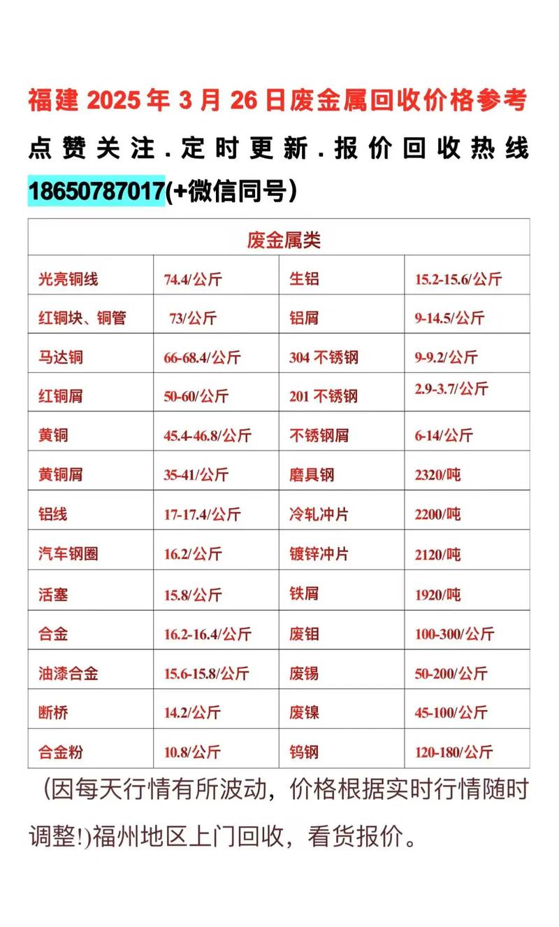 现在的废铁价格是多少