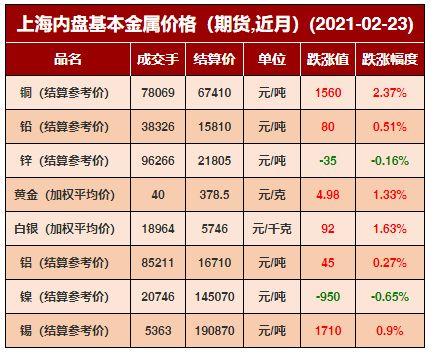 长江有色废铁今日价格