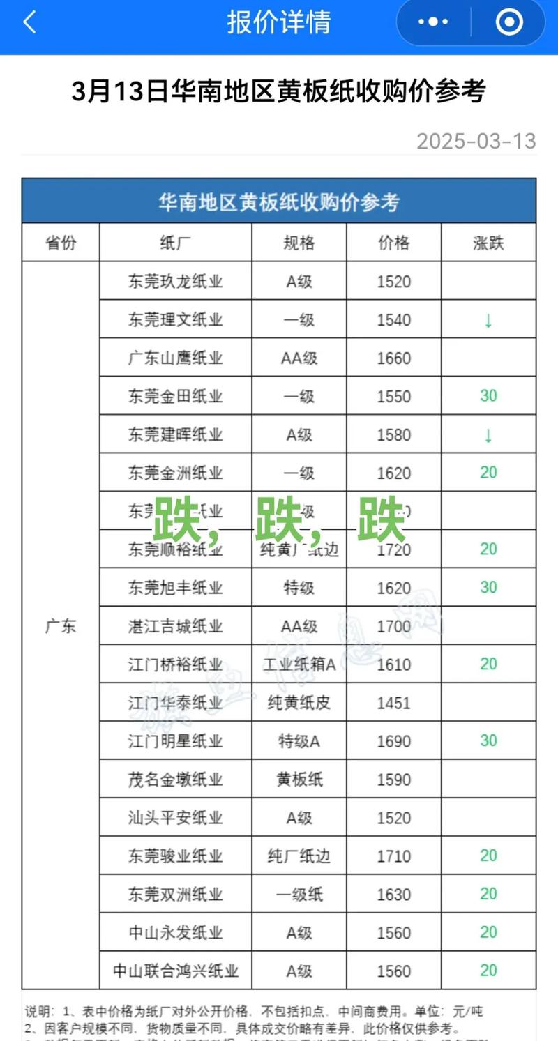 废铁废纸价格最新行情