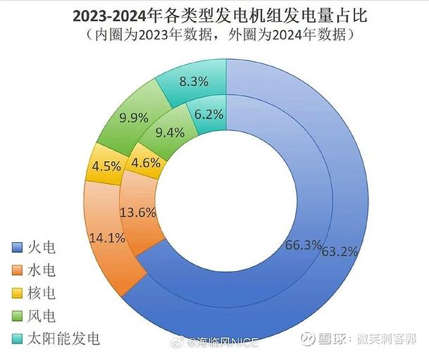 晶体硅太阳能电池转换效率