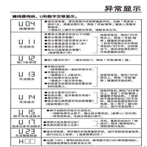 松下洗衣机ma6022故障代码