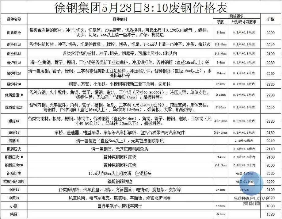 2025废铁最新价格