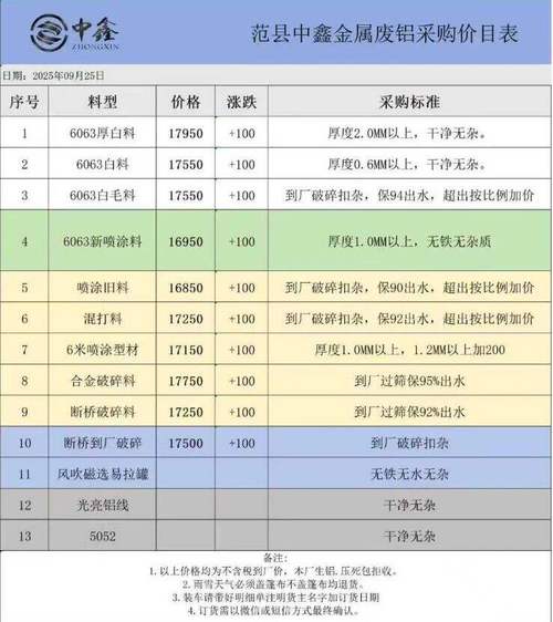 2025废铁最新价格