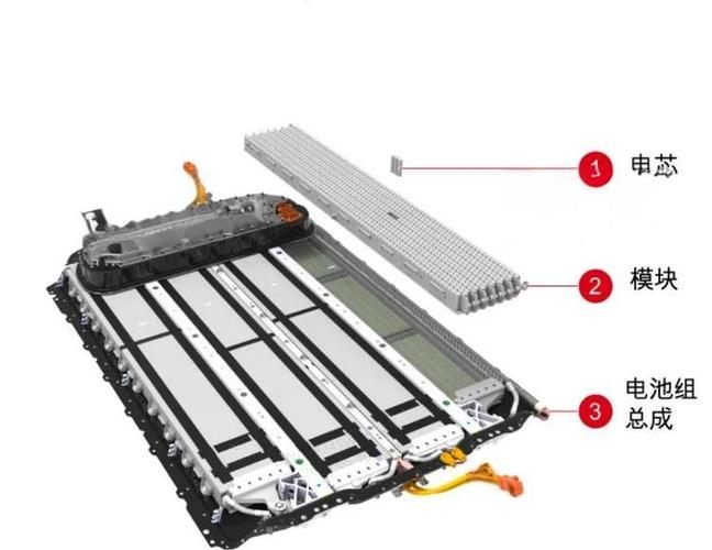 特斯拉model s电池