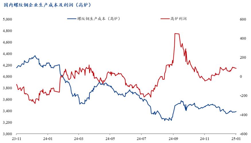 近2年废铁价格走势图