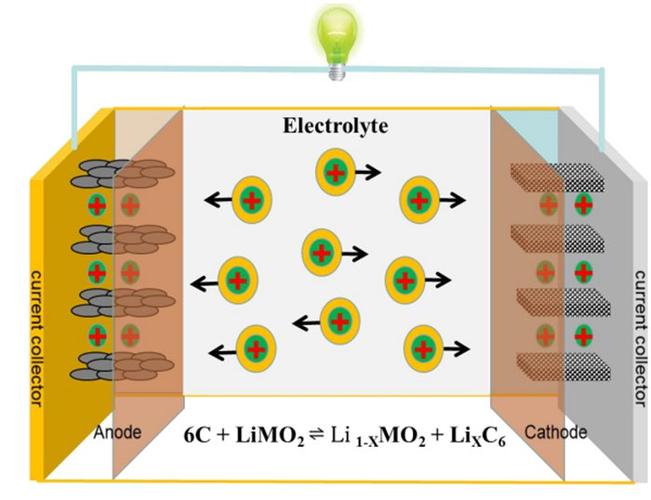锂离子电池-应用与实践
