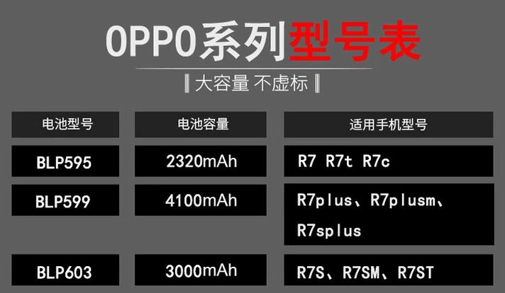 oppor7plus电池