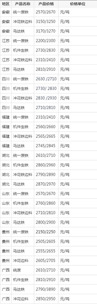 达州废铁价格最新行情