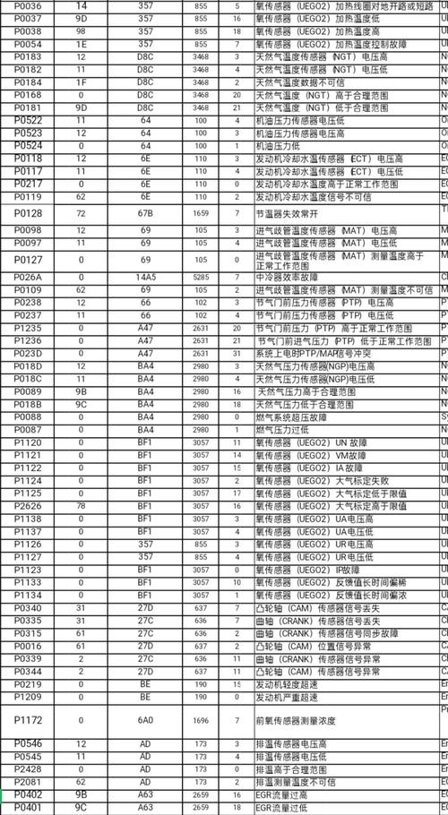 mc sp1915故障代码e4