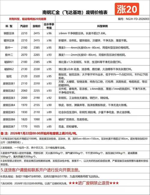 南宁废铁价格最新行情