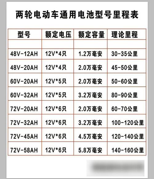 纯电动车电池排行榜前十名