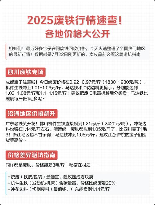今日成都废铁价格走势