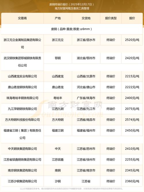 2025废铁价格预测