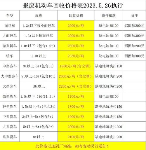 报废车废铁多少钱一吨